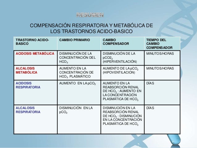 acidosis y alcalosis metabolica y respiratoria